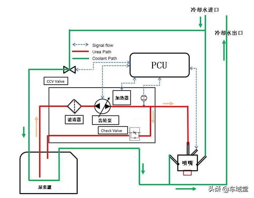 浅谈汽车国六,一篇文章让你了解国六车