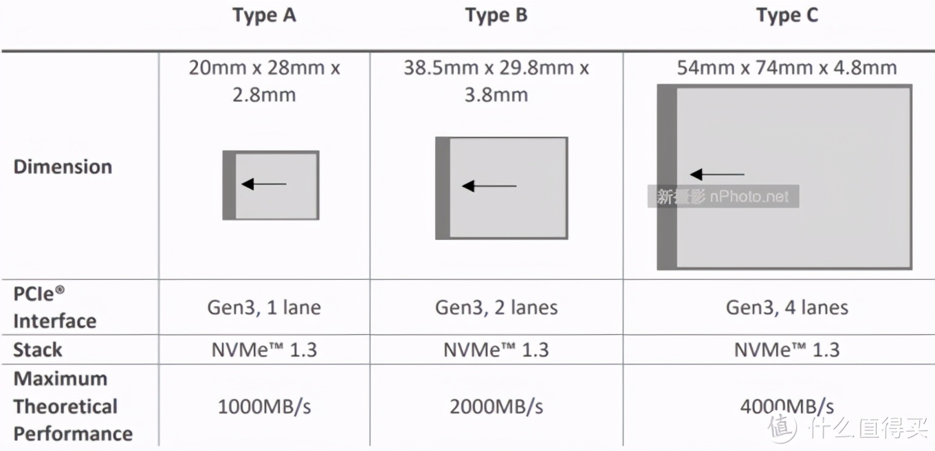 尼康d500能用cfe型卡吗,尼康d500cfe