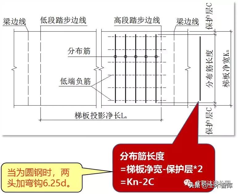 ct型楼梯钢筋计算,ct型楼梯钢筋计算例题
