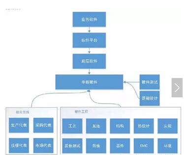 硬件工程师通俗点叫什么,硬件工程师和硬件设计的区别