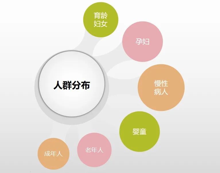 健康监测系统的应用前景,医疗检测行业的趋势和前景