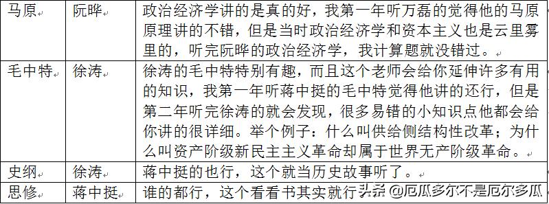 二战学姐考研视频,二战学姐备考经验