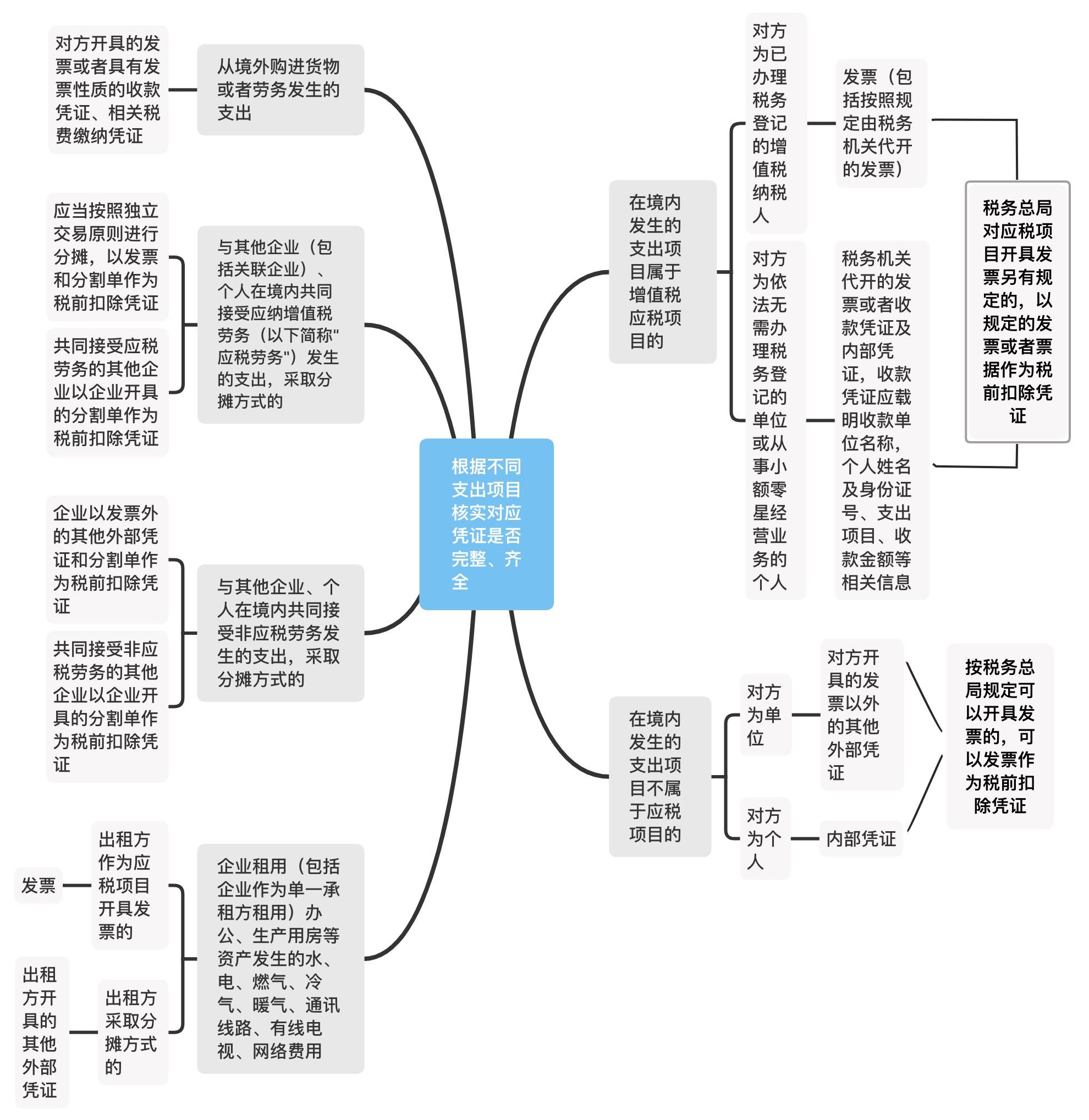 企业所得税汇算清缴实务操作流程,企业所得税汇算清缴的填报思路