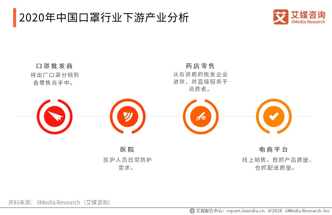 新冠疫情影响下口罩企业,新冠疫情下口罩的发展前景