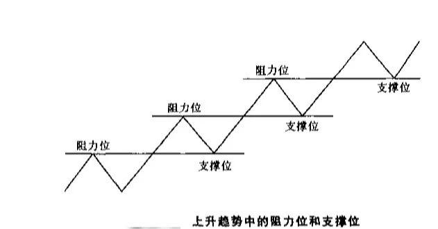 股票技术分析基本知识和图形,股票图形分析与操作方法