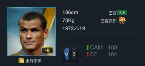 fifaonline3十大实用球员,fifaonline32016最佳阵容