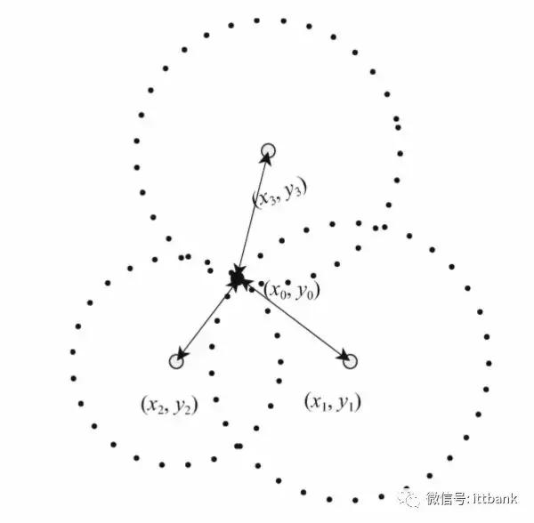 手机是如何做到实时定位的,手机是怎么实现定位