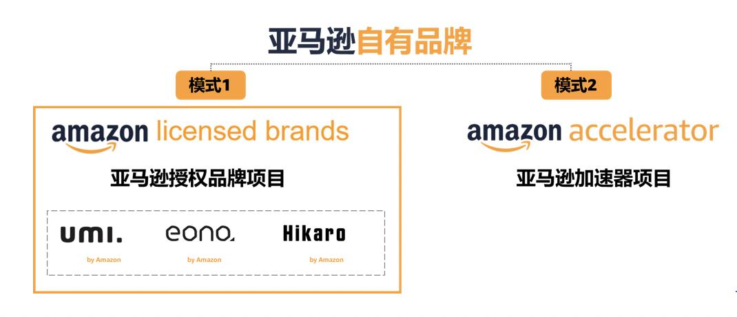 亚马逊产品流量进入瓶颈,流量上不去网