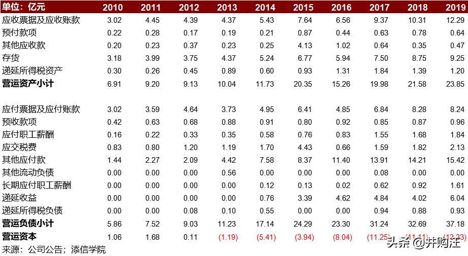 上海家化上市价值,上海家化2023年业绩预测