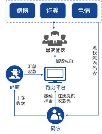 “跑分兼职”，莫要沦为工具人