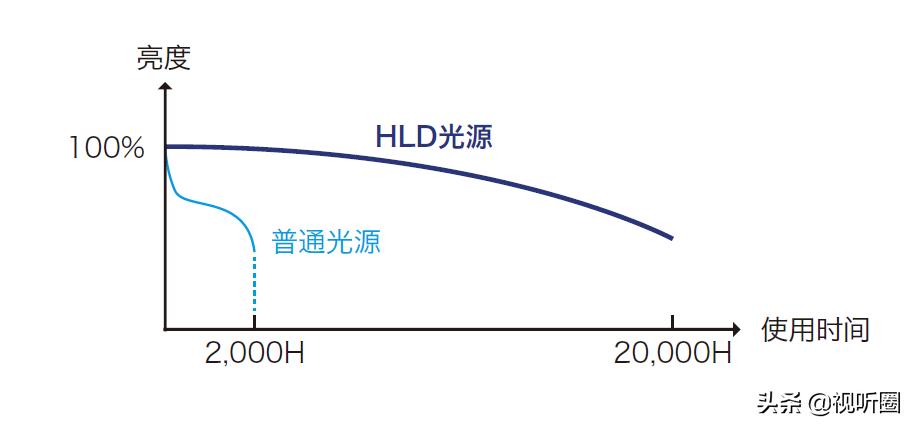 理光pjwx4141超短焦投影机,理光短焦投影机价格