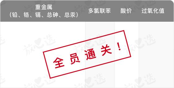 吴昕天天嗑的这瓶保健品,实测不咋地哦