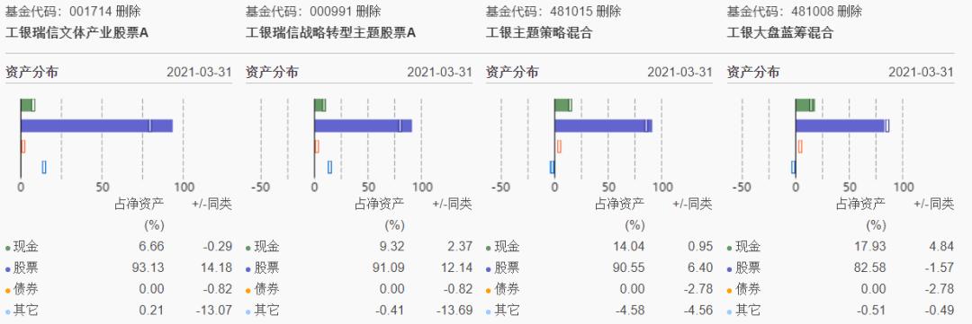 工银瑞信袁芳基金经理,工银瑞信袁芳讲基金经理