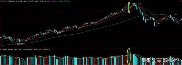 放量和量能,成交量的量能分析图解