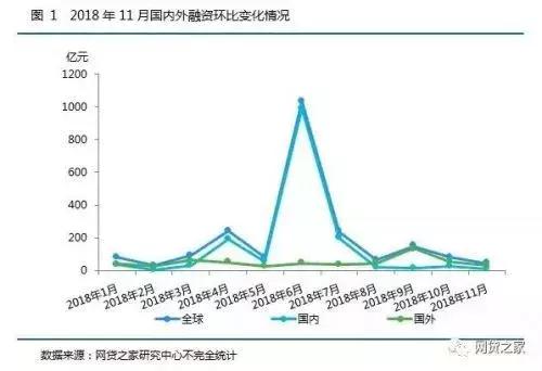 八万亿成交量、千家P2P企业的蛋糕！地产商应该怎么吃？