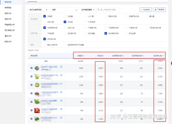 京东商智指数转化数值,京东商智怎么查看竞品