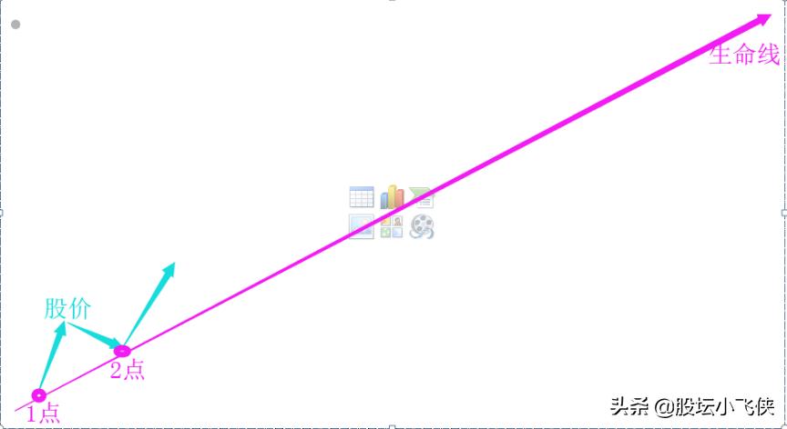 什么是生命线股票,股票生命线指标应用