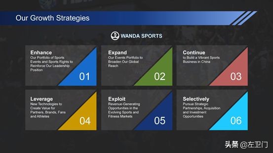 万达体育哪里上市,万达体育创业上市