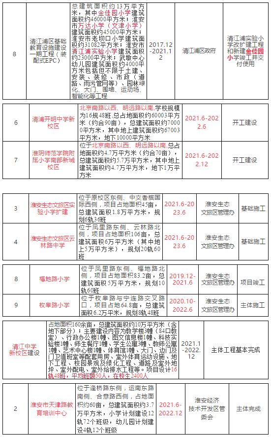 淮安一附小3个校区,2021淮安一附小东校区