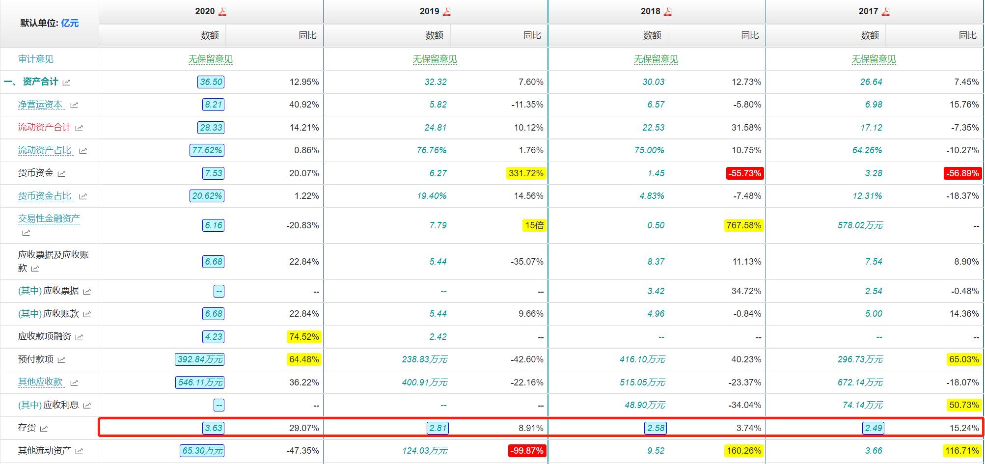 股票投资学的精髓,股票投资技术学习方法