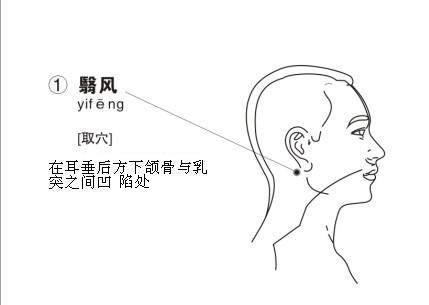 头顶的穴位生发,头顶上有个穴位是什么穴