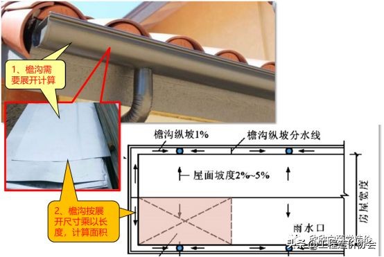 定额里面坡屋面计算规则,铝镁锰板屋面清单定额