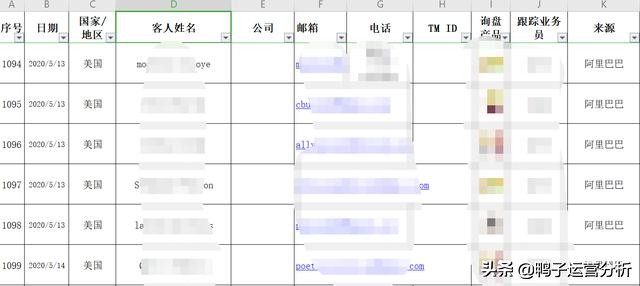 阿里巴巴国际站跨境电商运营工作 (阿里巴巴国际站电商运营一日流程)