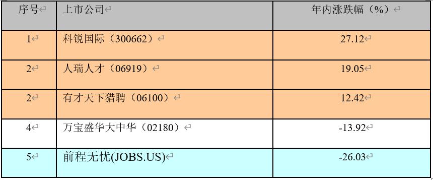 大牛股行情如何,大牛股即将启动
