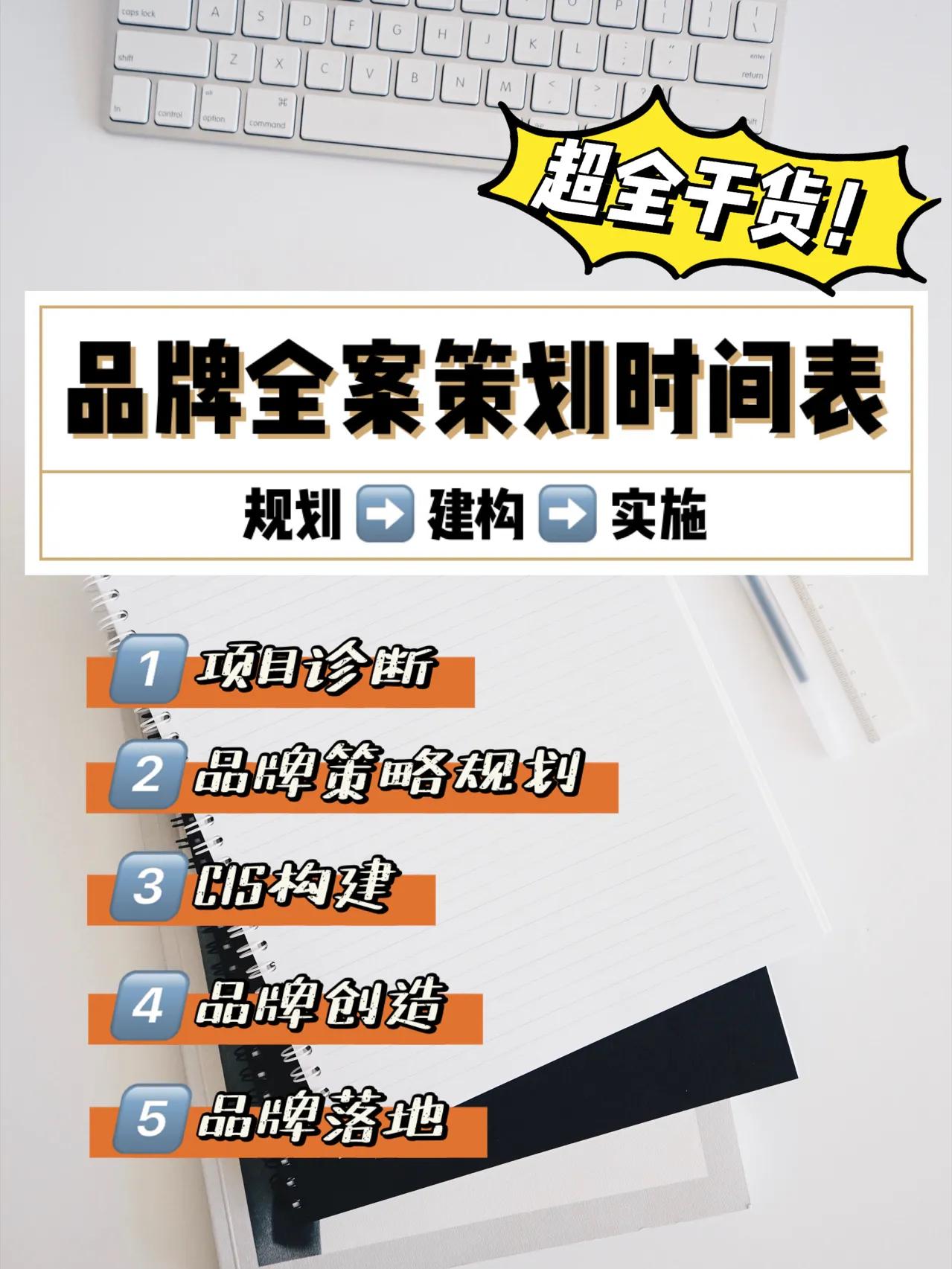 鐧介厭鍝佺墝鍏ㄦ绛栧垝,鍝佺墝鍏ㄦ绛栧垝璇︾粏姝ラ