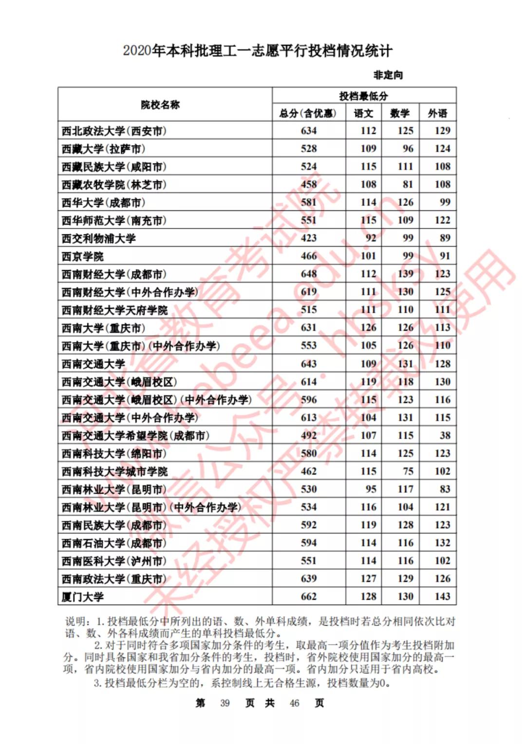 2020河北一本理科大学投档线排名,2020年河北的二本大学及其分数线