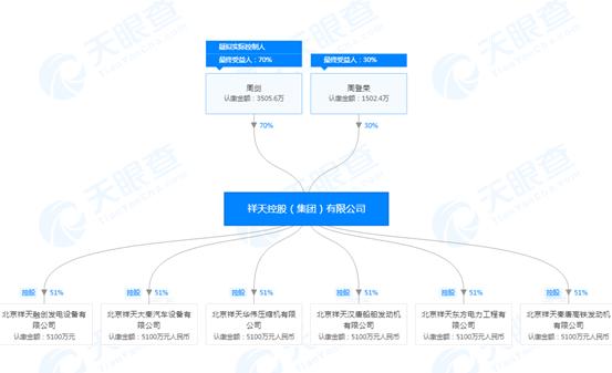 祥天集团诈骗,祥天空气动力骗局
