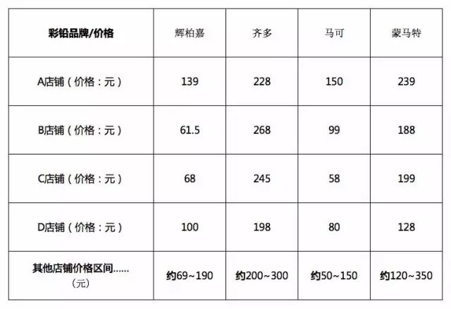 第二走心的画材测评，没有第一！