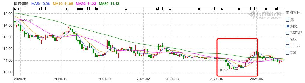 中国快递物流健康监测报告|资本悸动加注极兔、宅急送行业格局松动冰火两重天