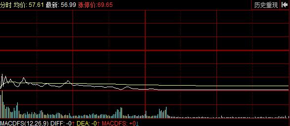 新股上市第一天破发行价,新股上市连续跌停两个板