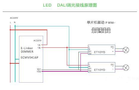 弱电智能系统-LED五种调光方式解析