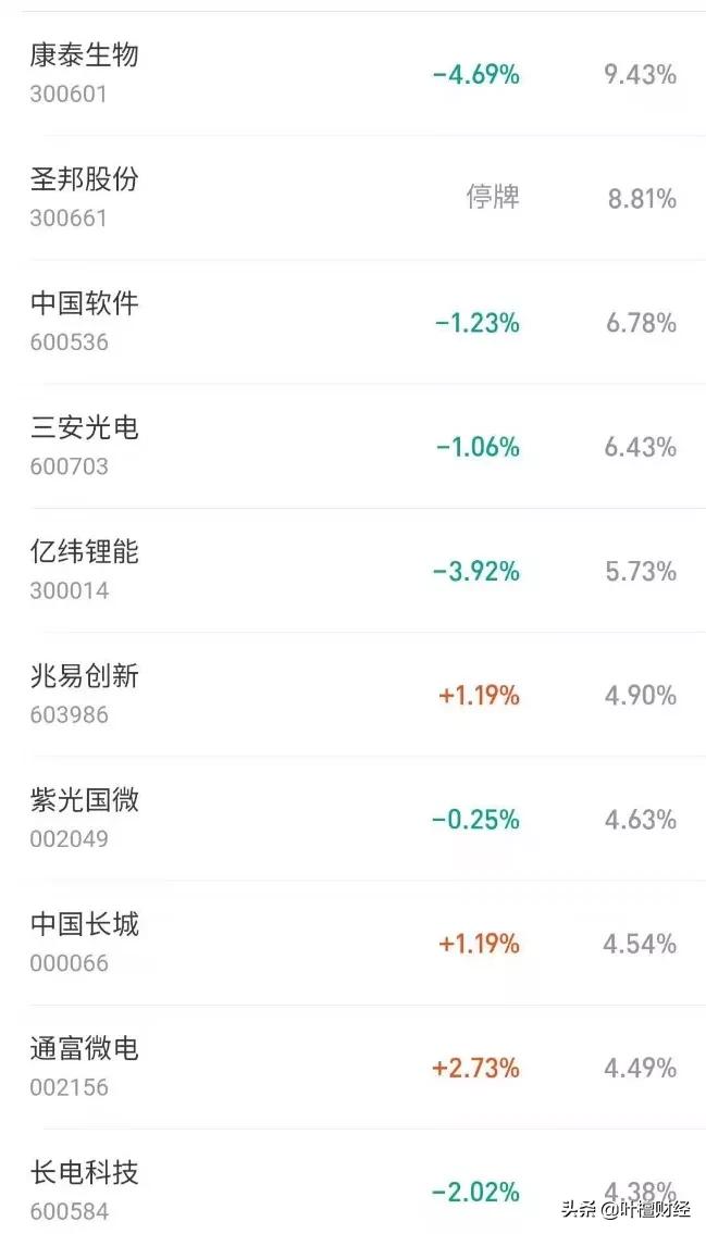 股市方向定了买什么好,股市中怎么走对正确方向