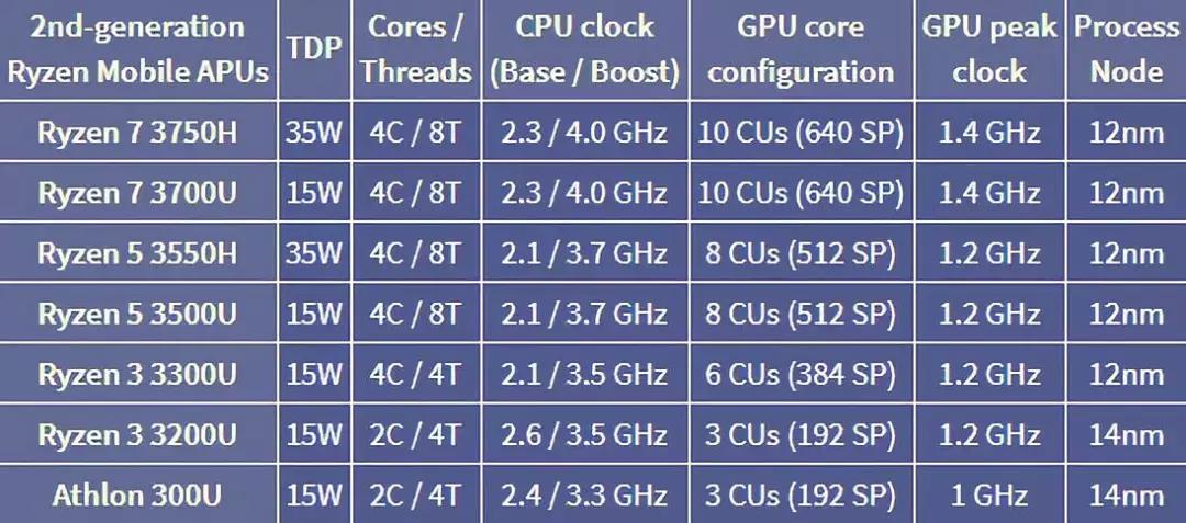 2019ces有哪些期待,ces2019有什么黑科技