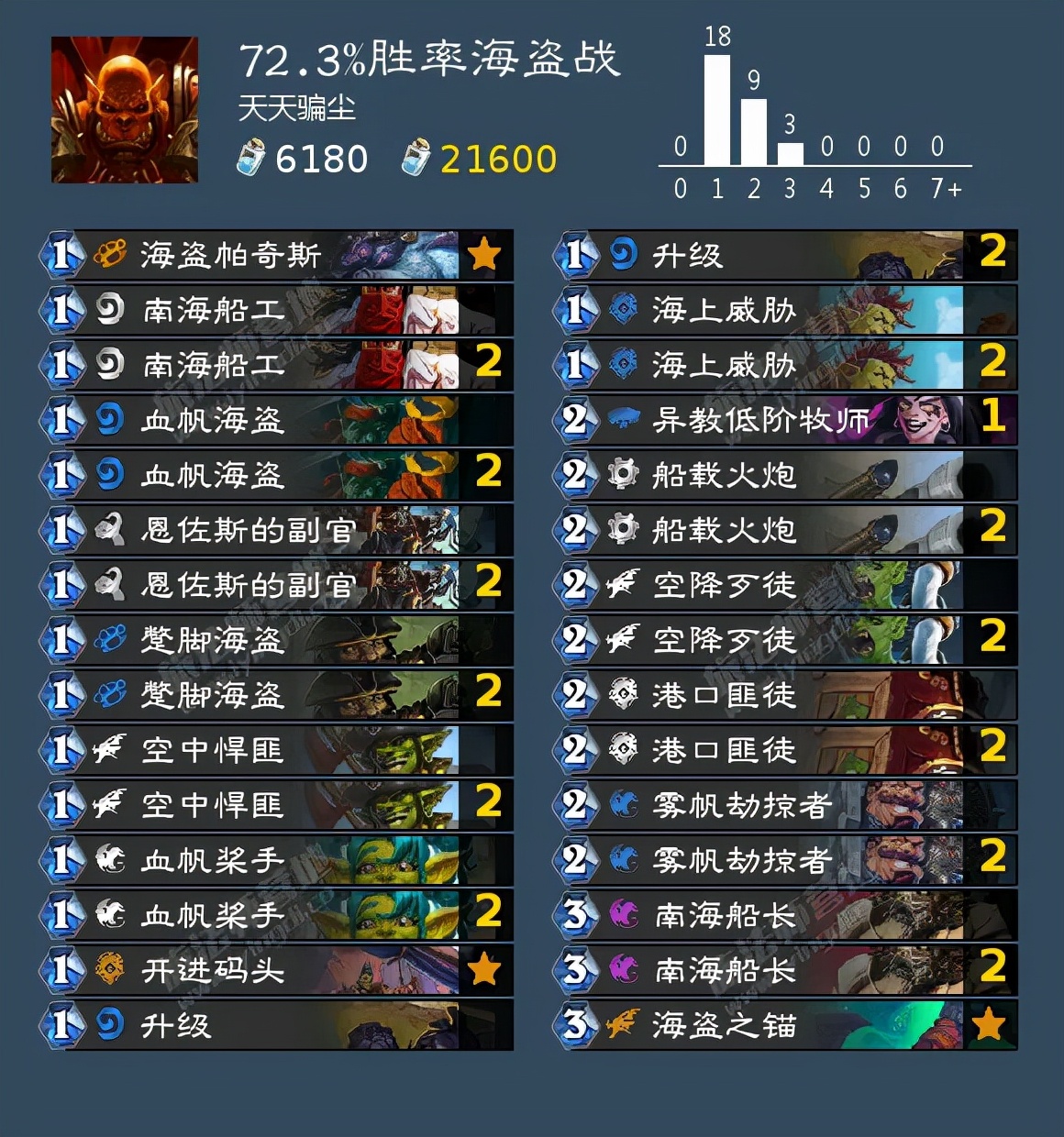 狗贼异灵术比赛,炉石传说异灵术老师vs狗贼