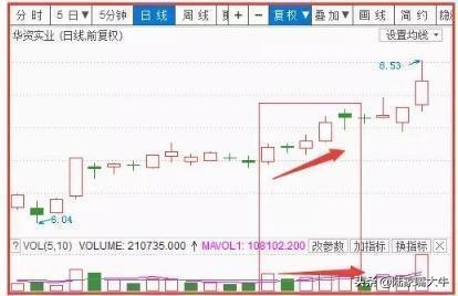 如何看成交量指标技巧,趋势成交量战法