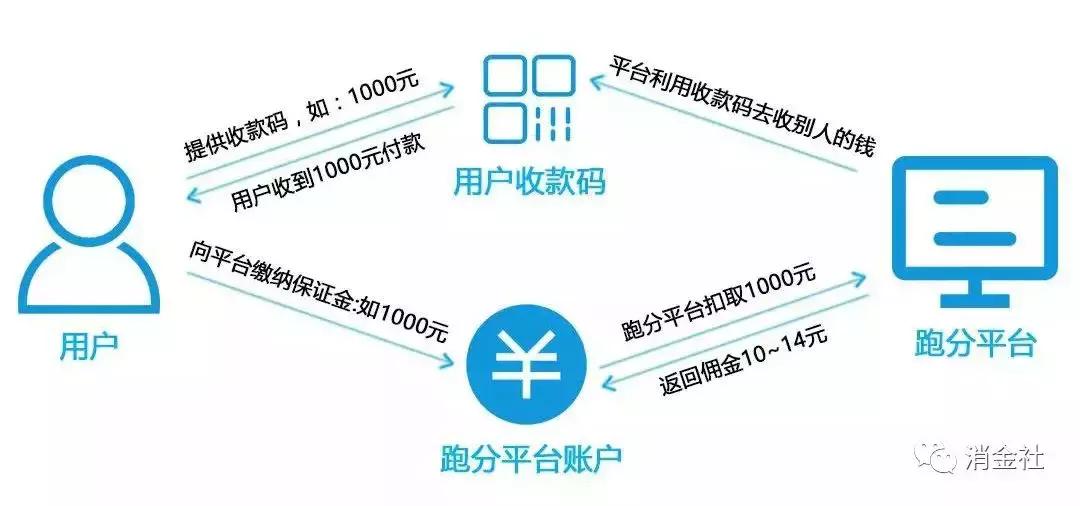 二维码跑分兴起,欠债老哥遭殃