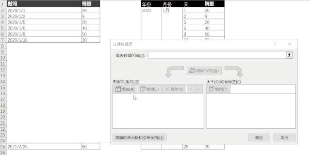 excel技巧时间,excel两小时时间刻度教学