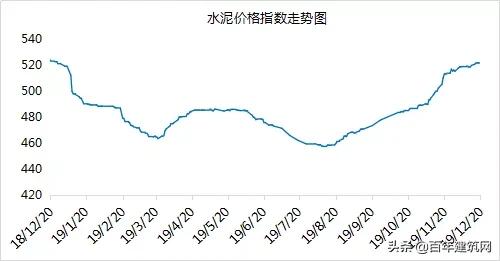 水泥熟料和水泥的价格行情,2019年5月份水泥熟料