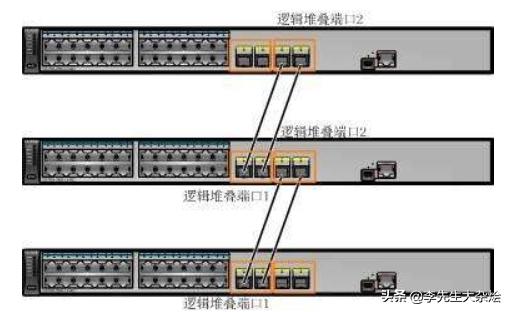 企业级千兆交换机怎么配置,接入交换机和汇聚交换机选型