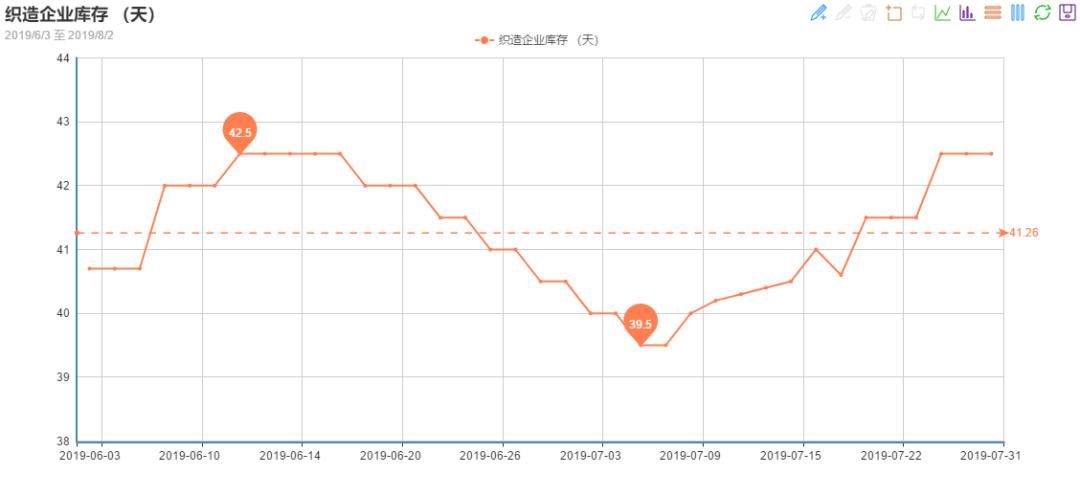 一季度坯布库存行情,坯布库存最新消息