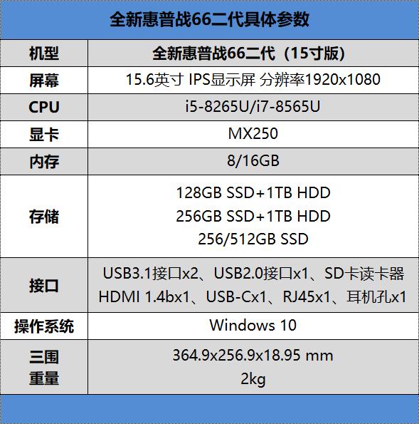 mx250满血版和残血版,惠普战66六代2023酷睿游戏测评