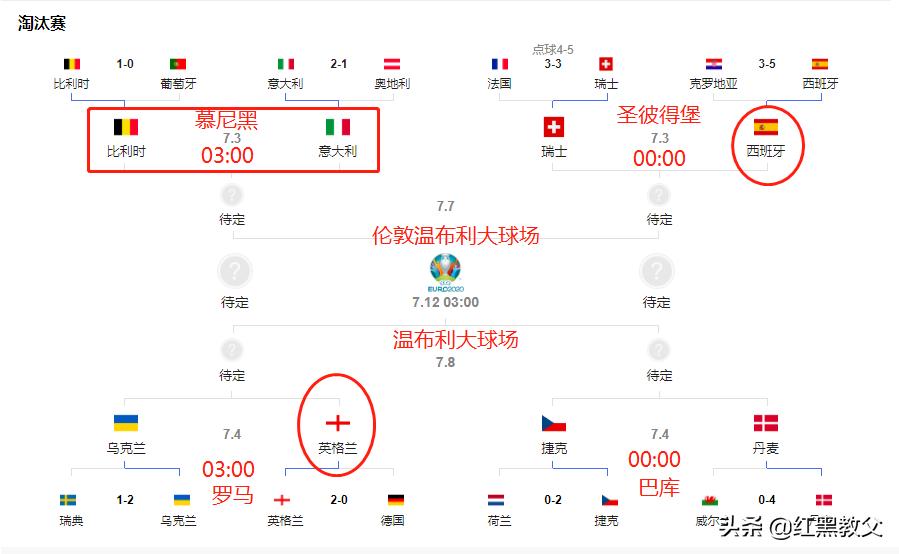 欧洲杯内幕球预测,足球欧洲杯战况分析图
