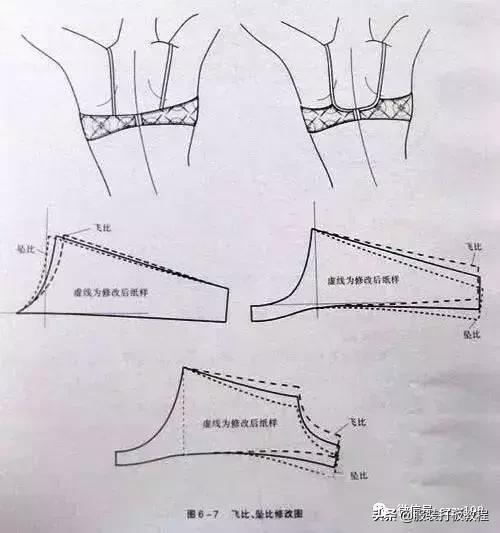 文胸缝制问题,内衣小知识文胸的基本结构