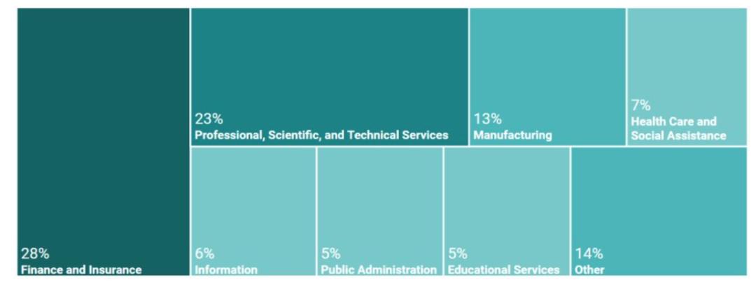 商业分析专业哪所大学比较好,经济统计学专业和商业分析专业