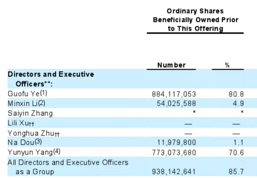 名创优品招股书分析,名创优品招股