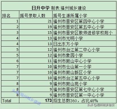 福州正规的私立初中学校排名,福州私立中学学校排名一览表